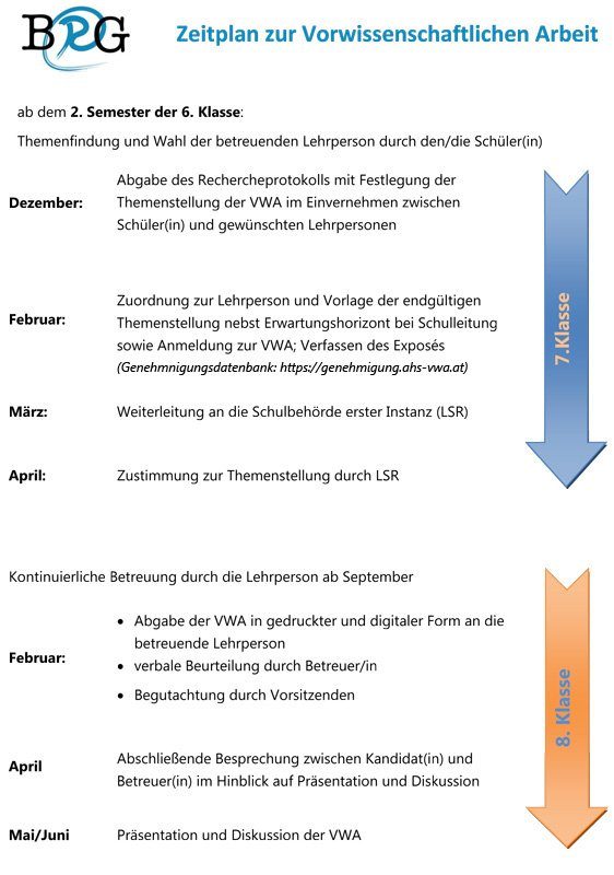 Zeitplan-zur-Vorwissenschaftlichen-Arbeit