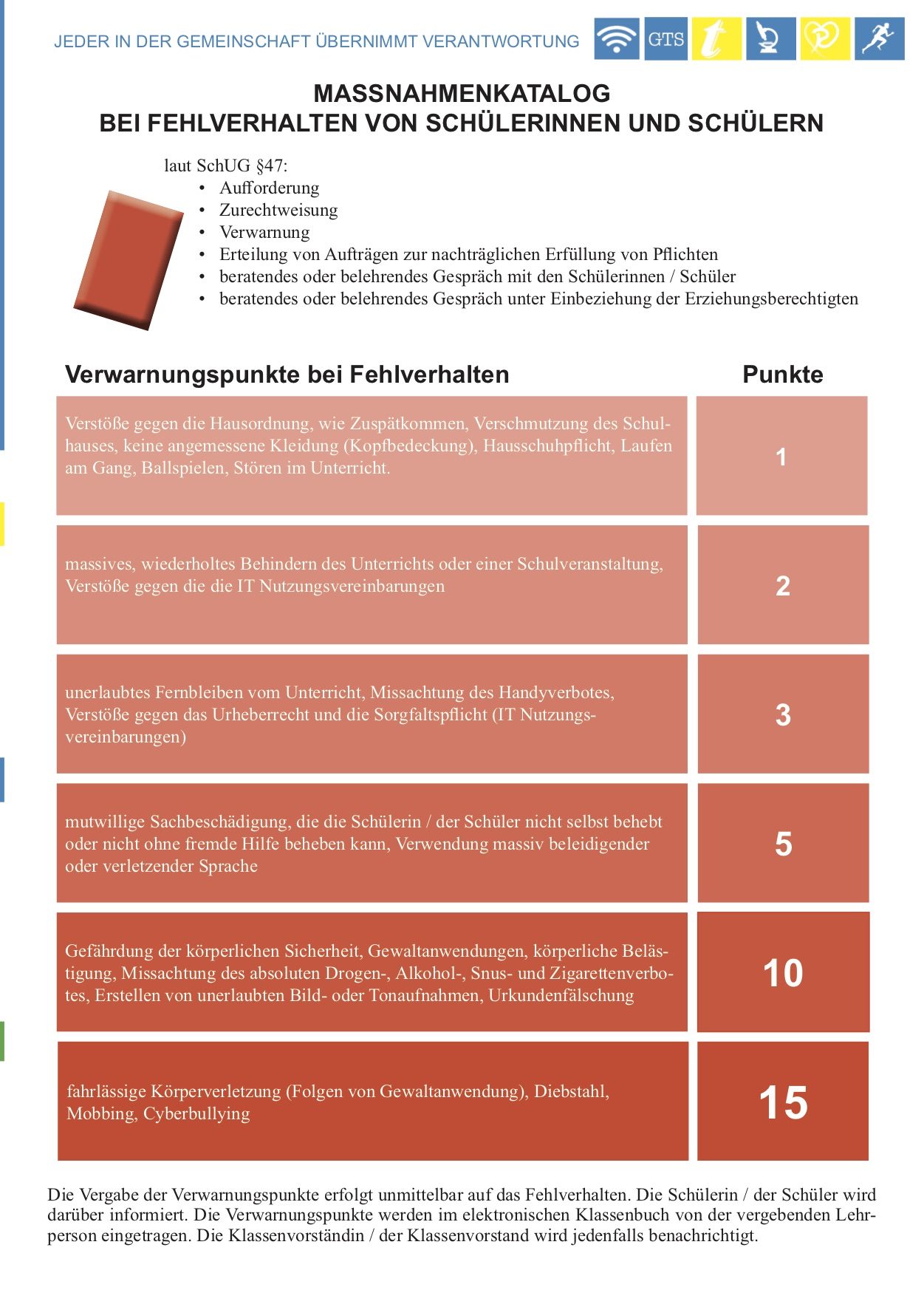 verhaltensvereinbarung_22_3